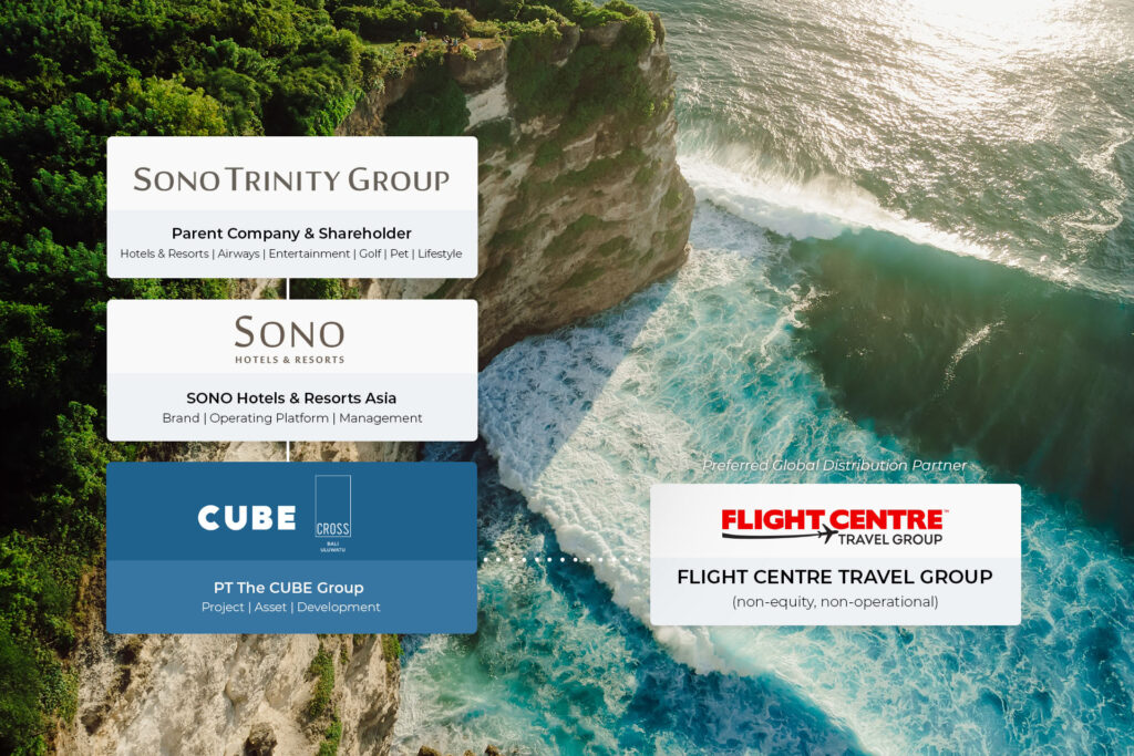 Sono Hospitality X CROSS BALI ULUWATU
